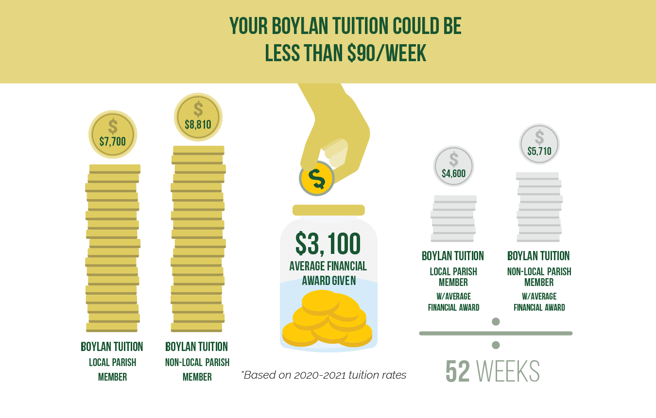 Your Boylan Tuition Could Be As Low As $90 A Week
