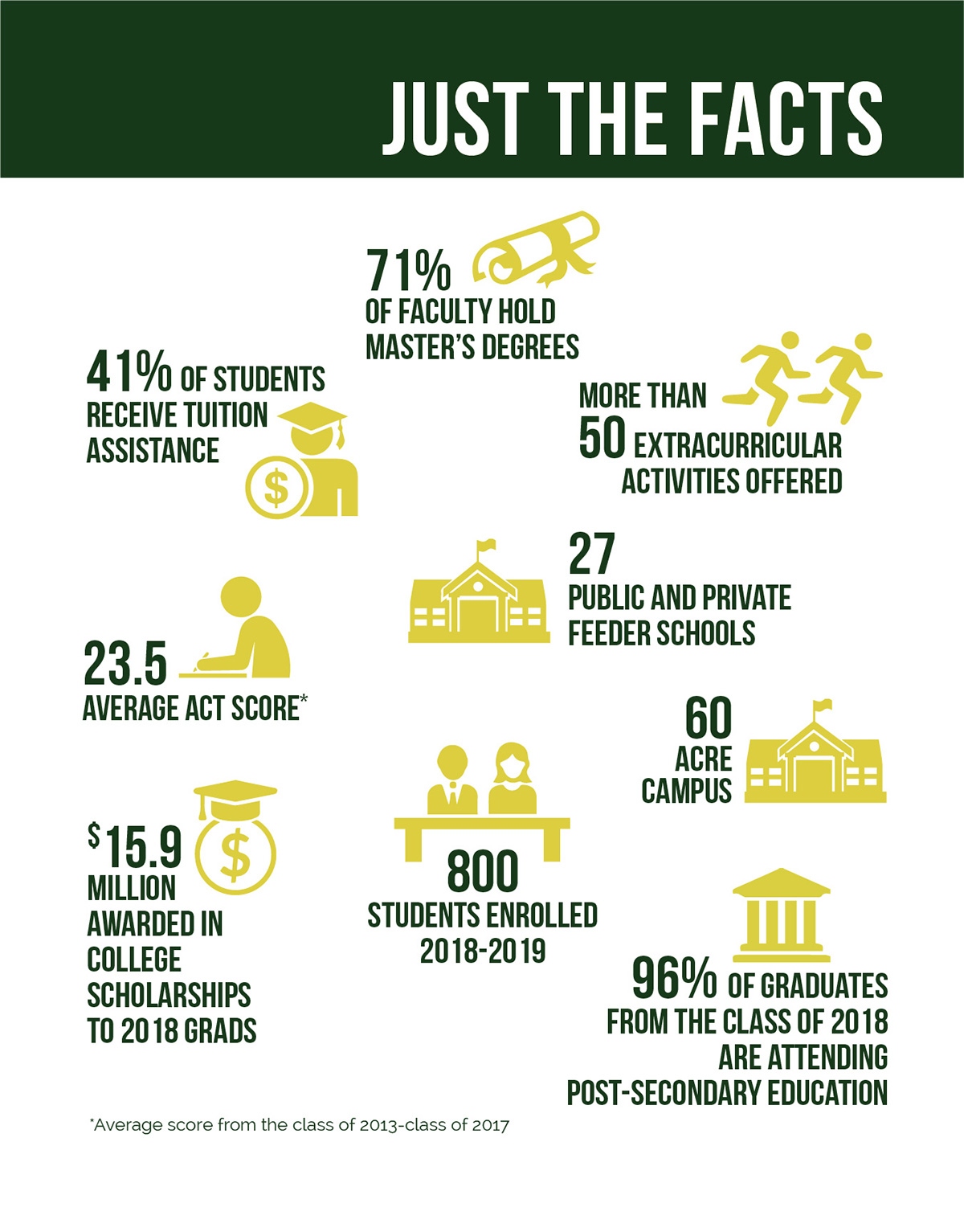 Page5 JustTheFacts